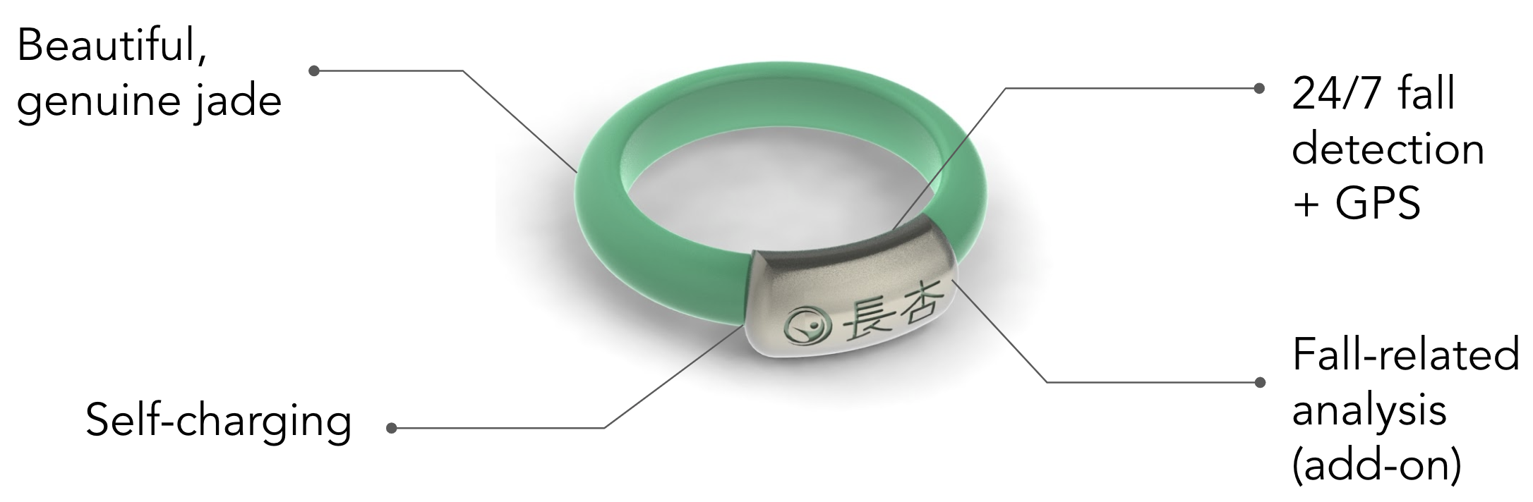 Fall detection feature